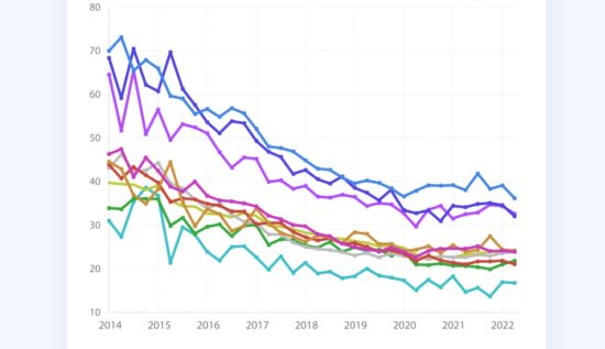 ⽇本の残業時間-定点観測