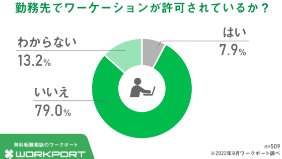 ワーケーション